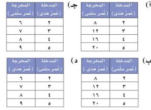 اختر الإجابة الصحيحة